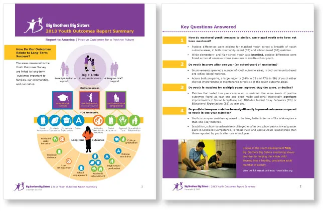 BBBSA_YOS2012_Summary_web