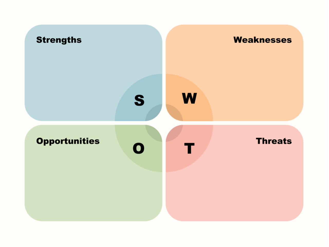 Swot Planning Process 8 Strategic Planning Tools That Organizations Often Use to Facilitate ...